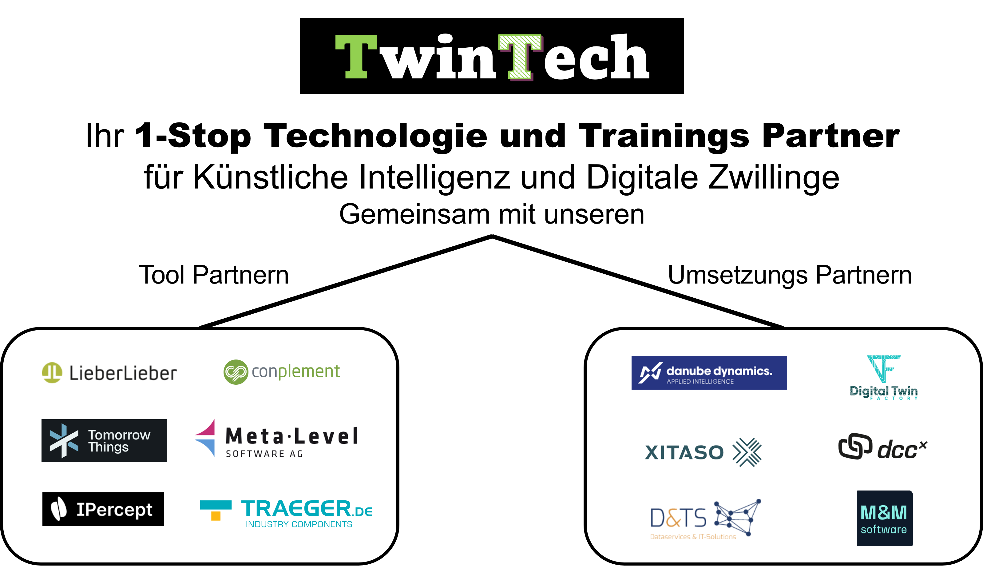 TwinTech Overview